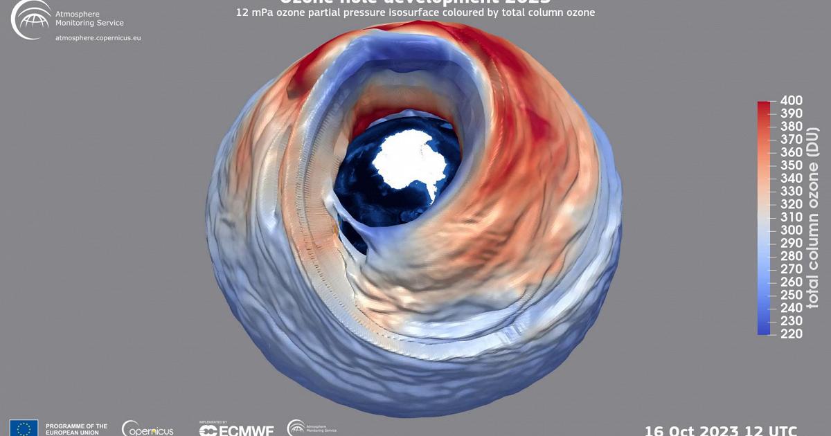 The unusual trend of the ozone hole in 2023 in the Copernicus animation